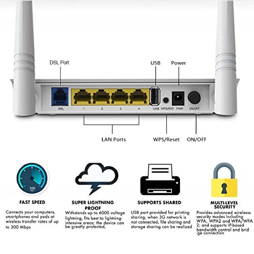 Tenda D303 Wi-fi N300 ADSL2+/3G модем роутер с USB портом