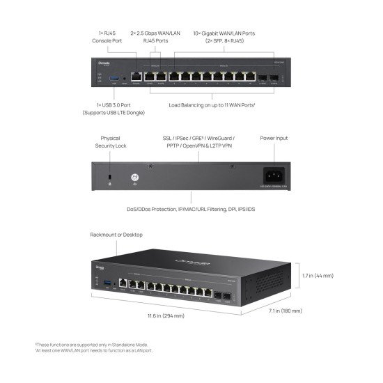 TP-Link ER7412-M2 VPN-маршрутизатор