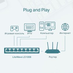 TP-Link LS1005 5-портовый настольный коммутатор 10/100 Мбит/с