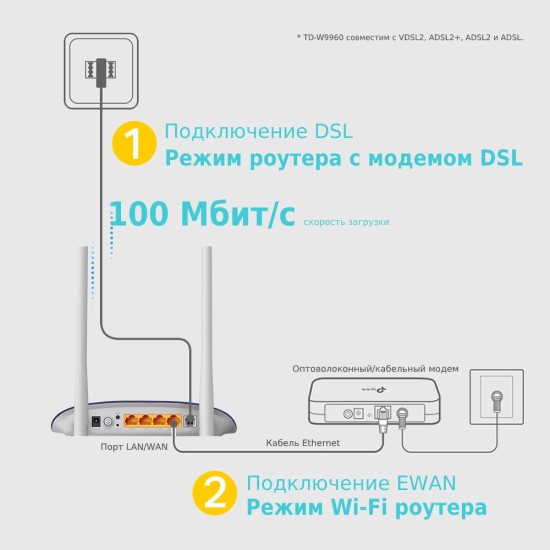 TP-Link TD-W9960 Wi-fi N300 роутер с ADSL VDSL модемом