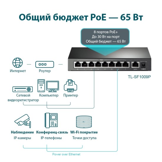 TP-Link TL-SF1009P 9-портовый настольный коммутатор 10/100 Мбит/с с 8-портами PoE+
