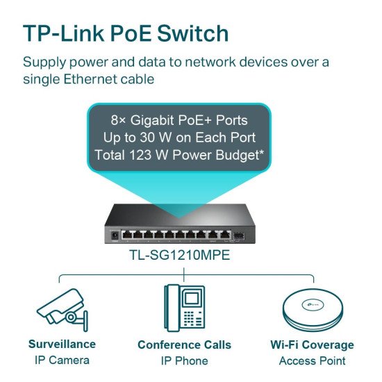 TP-Link TL-SG1210MPE сетевой PoE-коммутатор