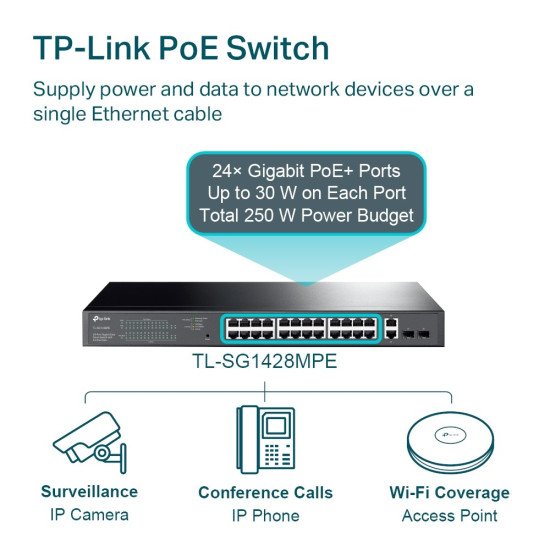 TP-Link TL-SG1428PE сетевой PoE-коммутатор