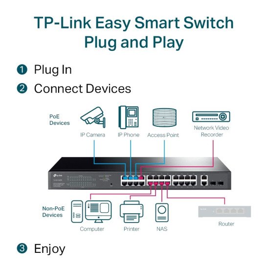 TP-Link TL-SG1428PE сетевой PoE-коммутатор