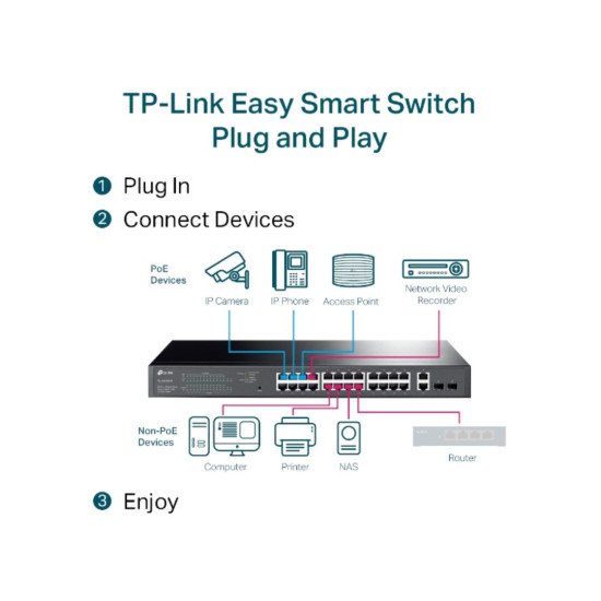 TP-Link TL-SG1428PE сетевой PoE-коммутатор