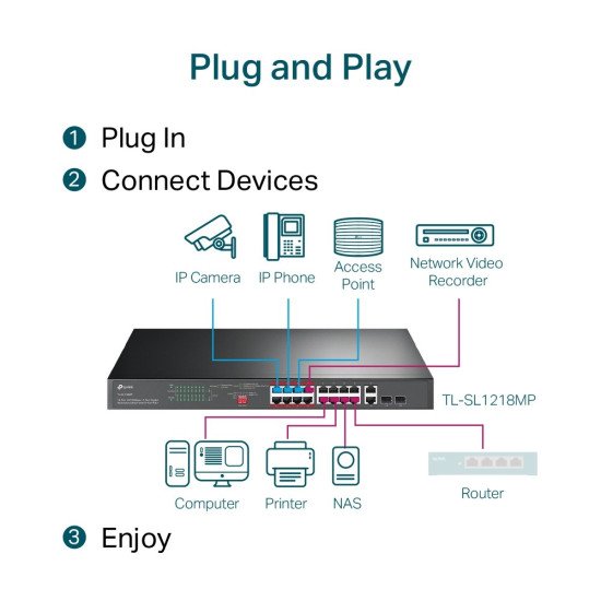 TP-Link TL-SL1218MP сетевой PoE-коммутатор