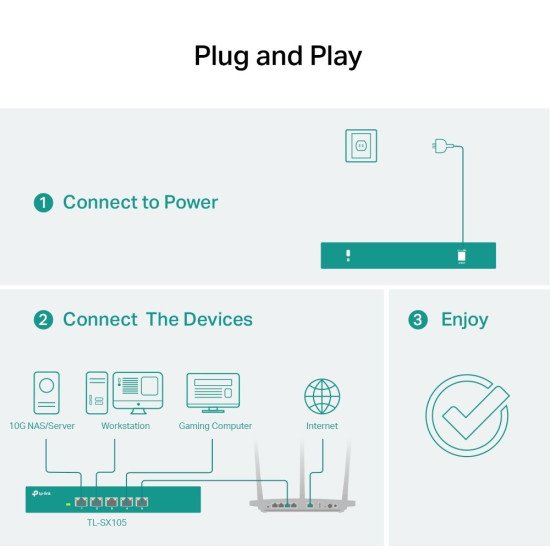 TP-Link TL-SX105 сетевой коммутатор