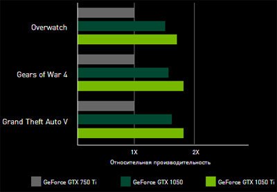 geforce graph