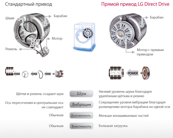 drive