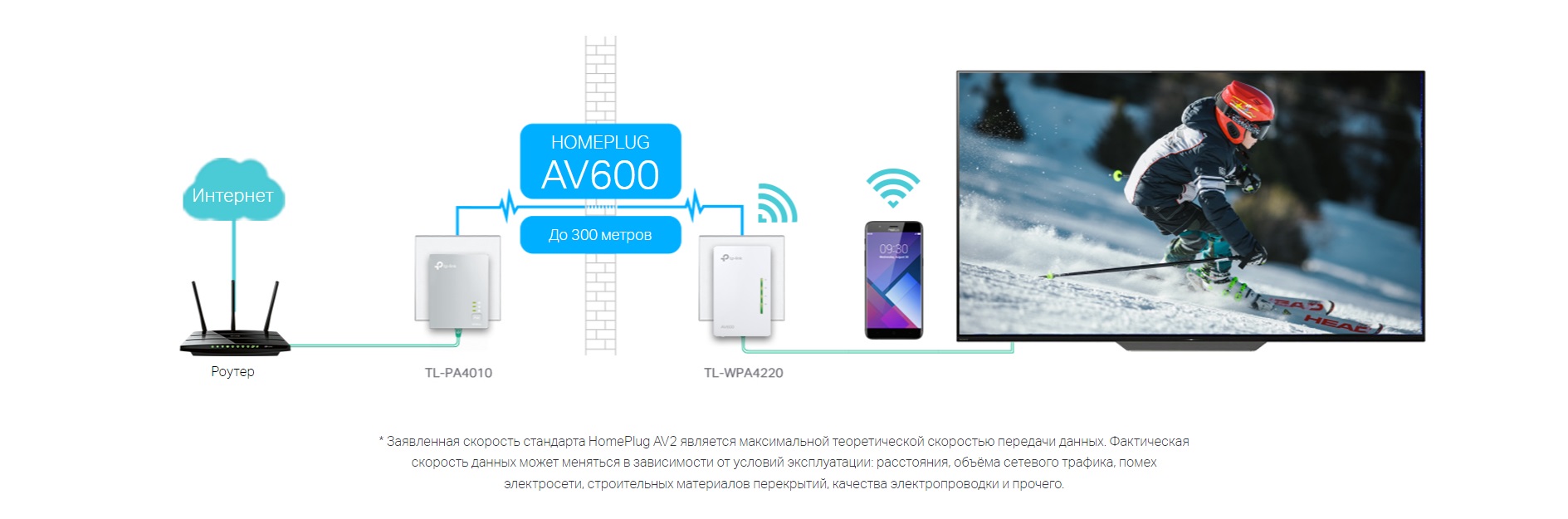 TL-WPA4220 KIT AV600 Комплект Wi‑Fi Powerline‑адаптеров