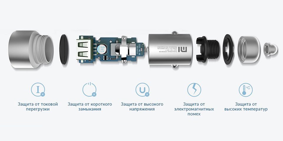 Автомобильная зарядка Xiaomi Car Charger